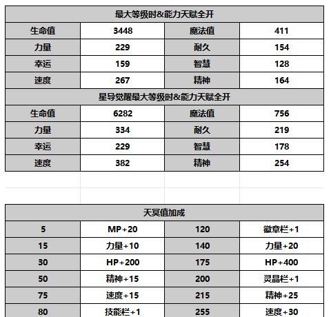 《另一个伊甸超越时空的猫》鸦夜密忍攻略