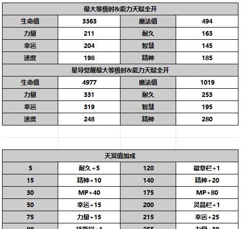 《另一个伊甸超越时空的猫》紫苑角色攻略