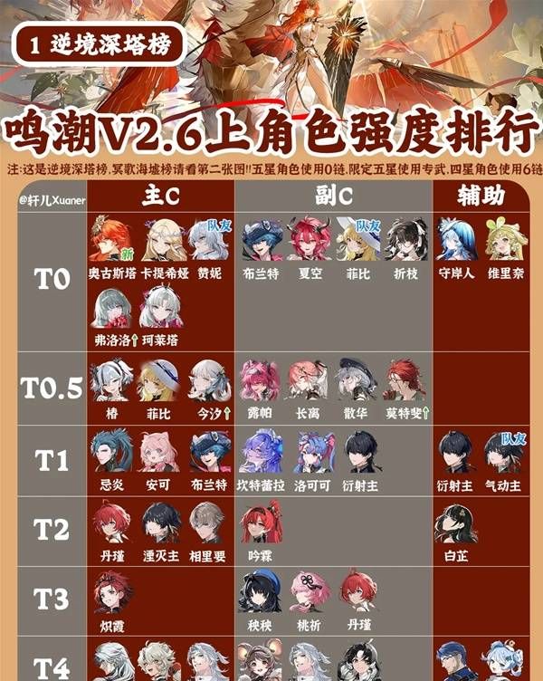 《鸣潮》2.6版本全角色强度一览