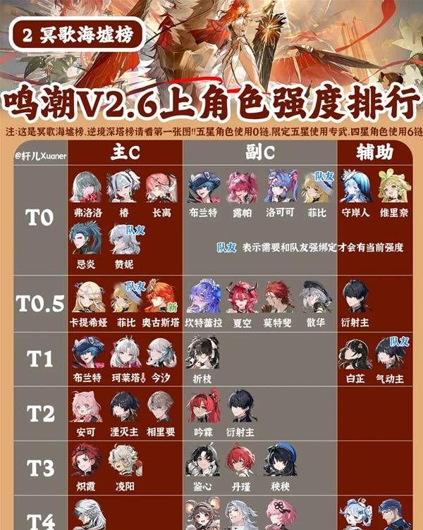 《鸣潮》2.6版本全角色强度一览