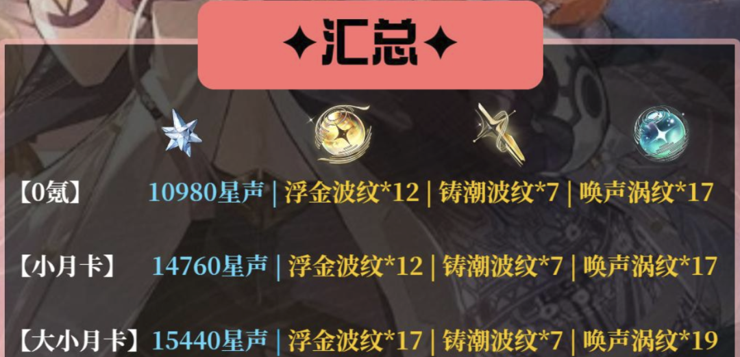 《鸣潮》3.2版本可获星声奖励汇总