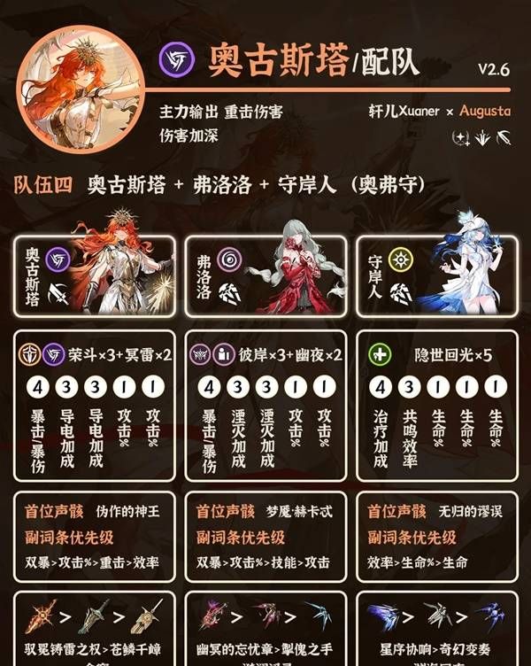 《鸣潮》奥古斯塔阵容搭配攻略
