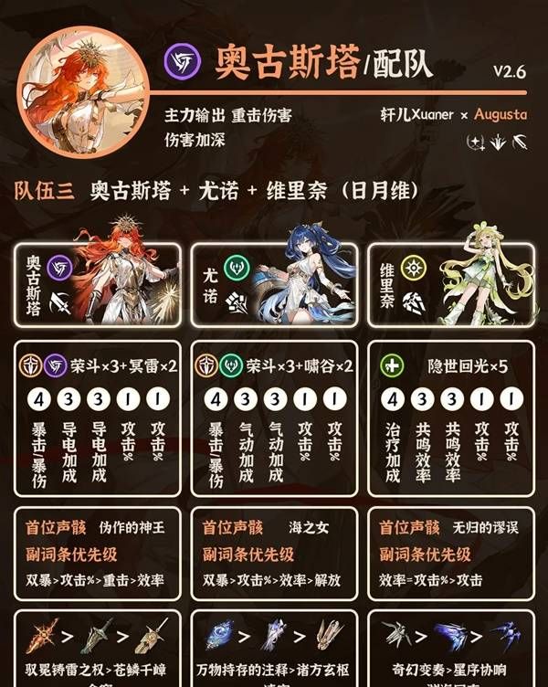 《鸣潮》奥古斯塔阵容搭配攻略