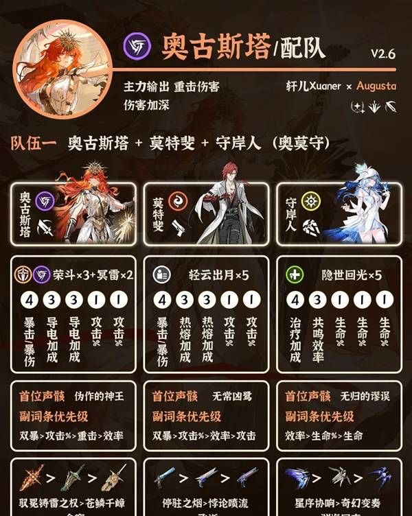 《鸣潮》奥古斯塔阵容搭配攻略