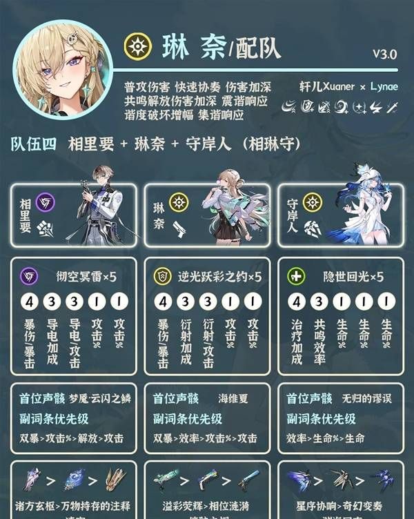 《鸣潮》琳奈角色配队推荐