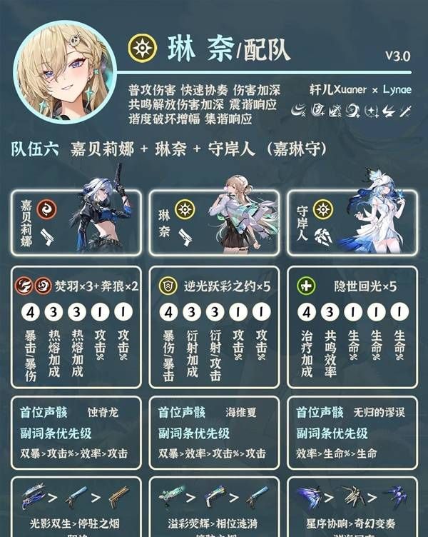 《鸣潮》琳奈角色配队推荐