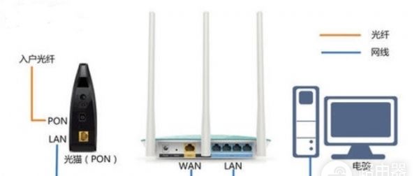 melogincn打不开处理方法