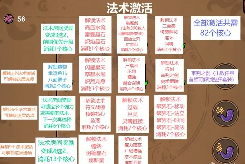 魔法工艺流派构筑推荐