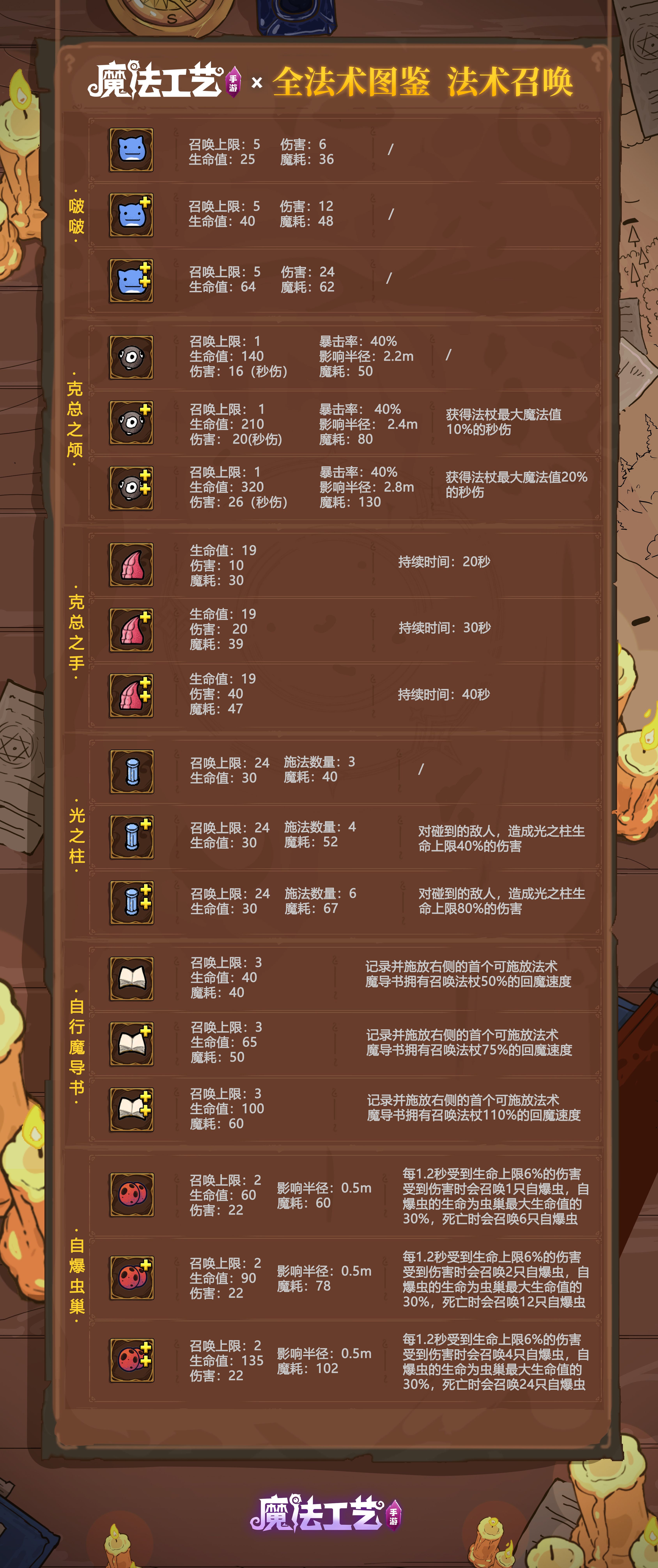 魔法工艺全法术图鉴