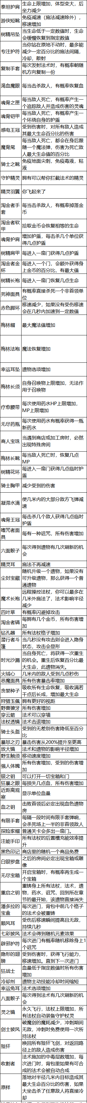 《魔法工艺》遗物和药水效果介绍