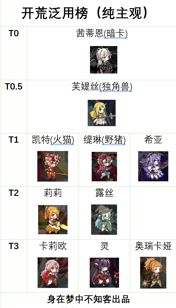 《魔法祈幻界》开荒泛用榜