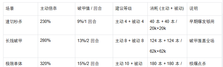 《魔法祈幻界》凯特技能升级全攻略