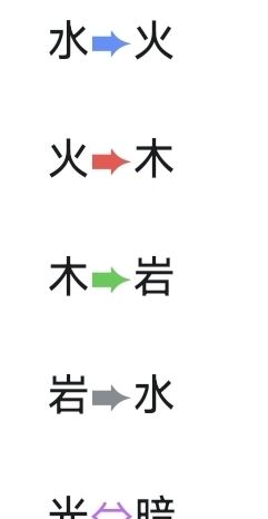 《魔法祈幻界》新手彩蛋获取攻略