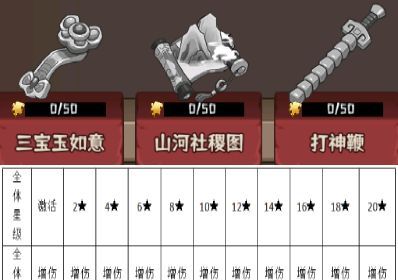 蛮荒领主宝物玩法解析