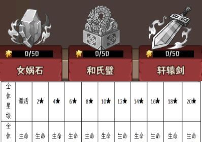 蛮荒领主宝物玩法解析