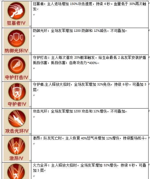 蛮荒领主灵宠系统玩转攻略