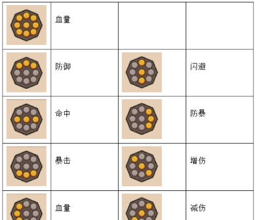 蛮荒领主奇门系统介绍