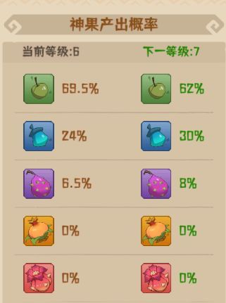 《蛮荒领主》氏族功能介绍