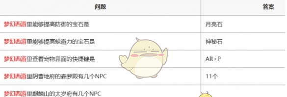 《梦幻西游》灯谜老人答题器网页版入口地址一览