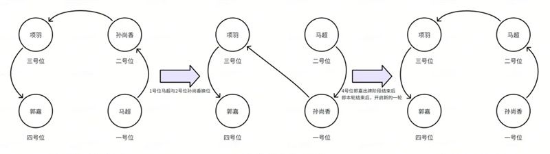《名将杀》玩家须知特殊机制