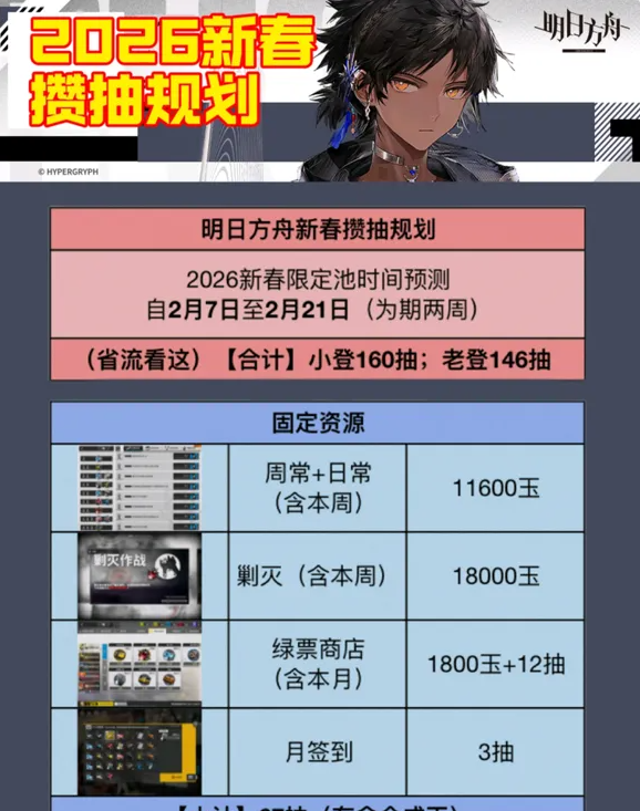 《明日方舟》2026新春限定池抽卡建议