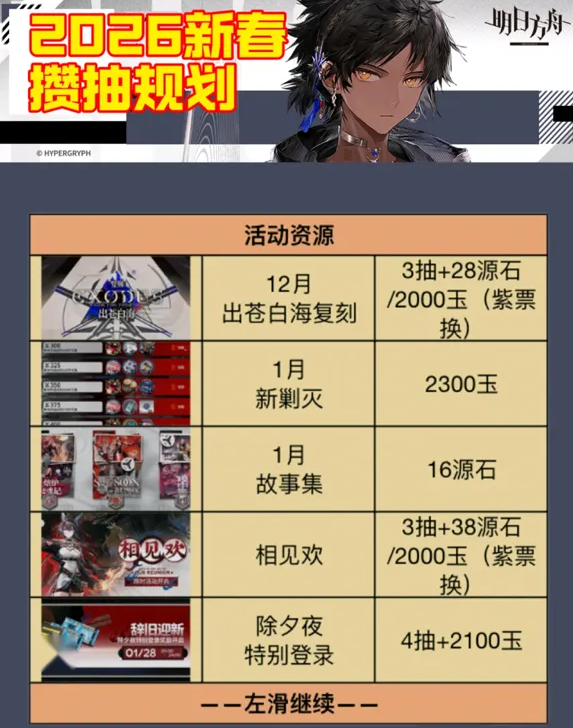 《明日方舟》2026新春限定池抽卡建议