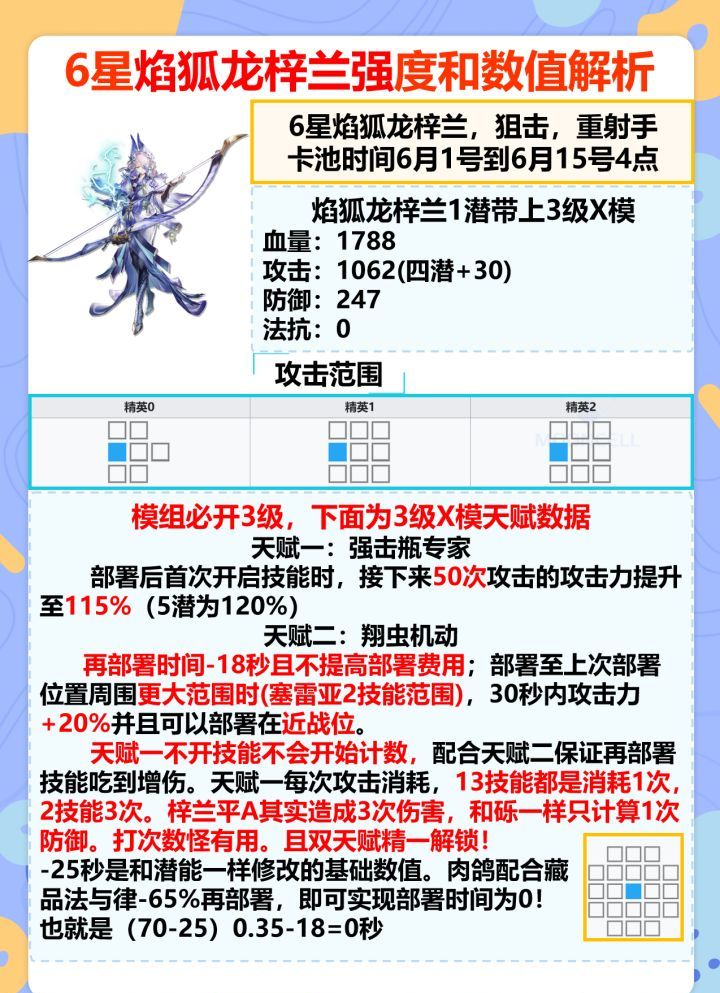 明日方舟6星焰狐龙梓兰强度解析