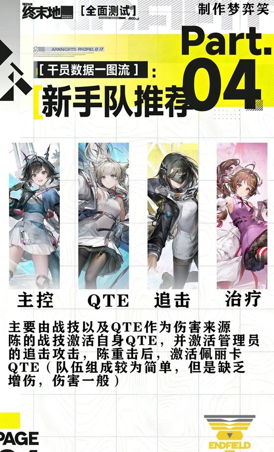 《明日方舟：终末地》干员物理队使用攻略