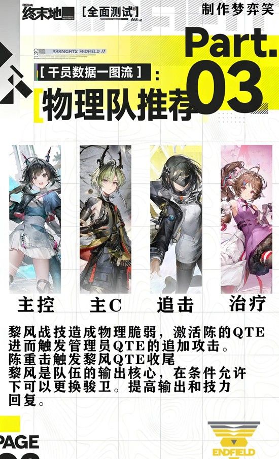 《明日方舟：终末地》干员物理队使用攻略