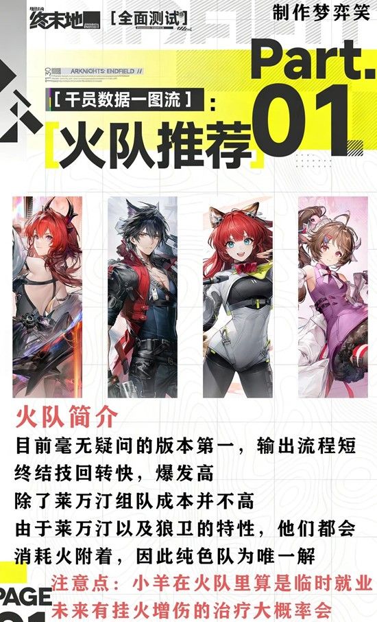 《明日方舟：终末地》火队用法攻略