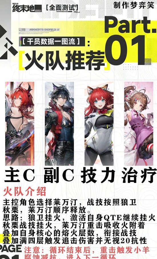 《明日方舟：终末地》火队用法攻略