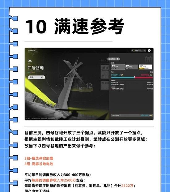 《明日方舟：终末地》基建工业计划攻略