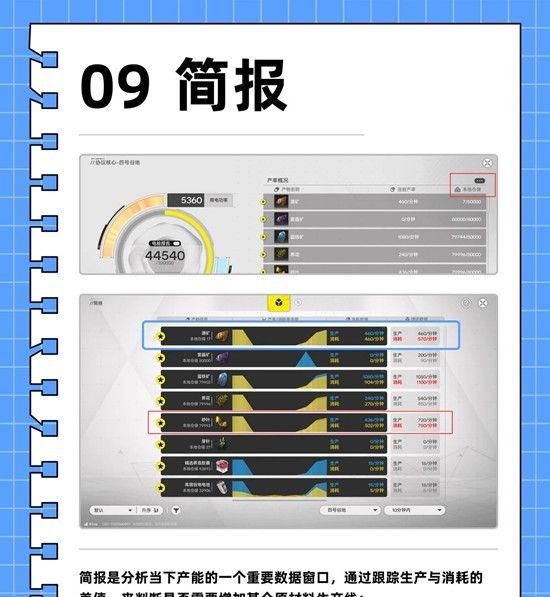 《明日方舟：终末地》基建工业计划攻略