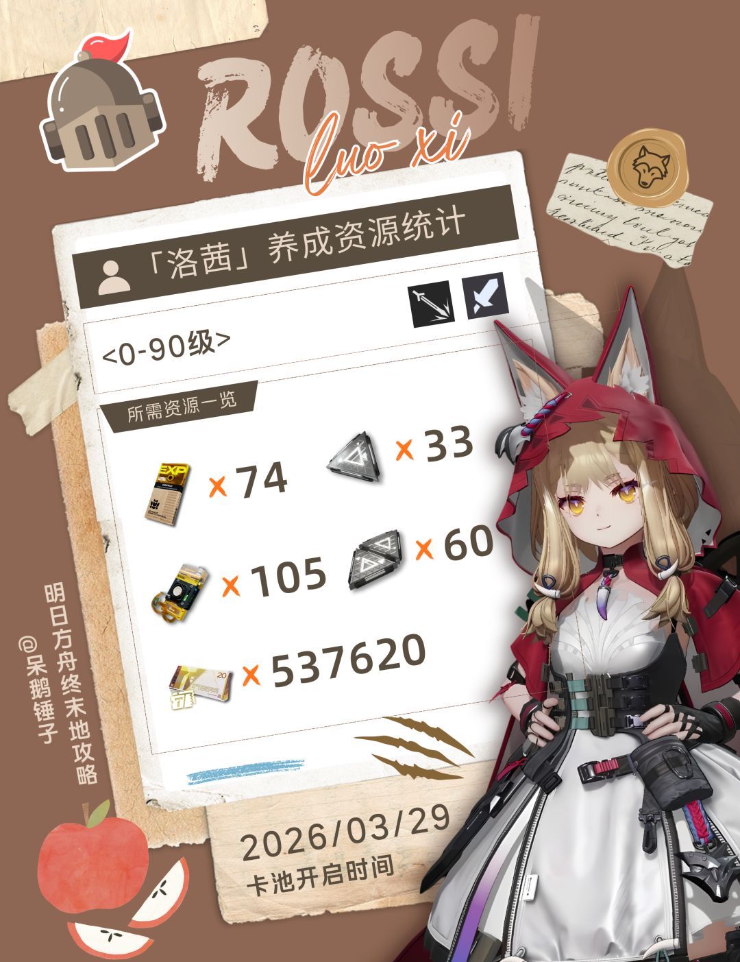 《明日方舟：终末地》洛茜养成资源统计