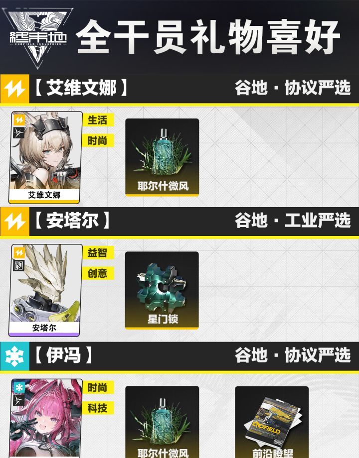 《明日方舟：终末地》全角色礼物喜好一览