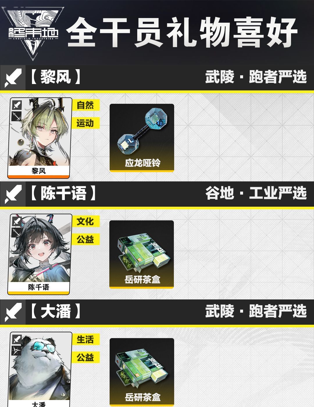 《明日方舟：终末地》全角色礼物喜好一览