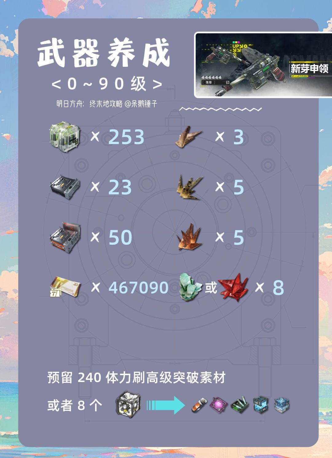 《明日方舟：终末地》汤汤养成资源汇总