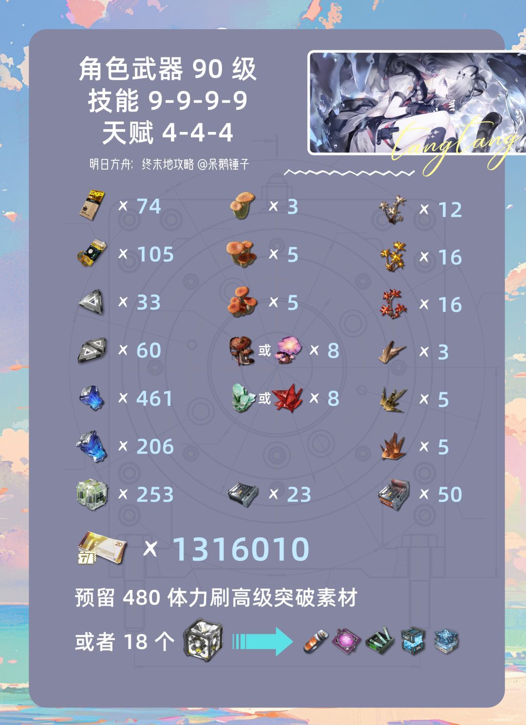 《明日方舟：终末地》汤汤养成资源汇总