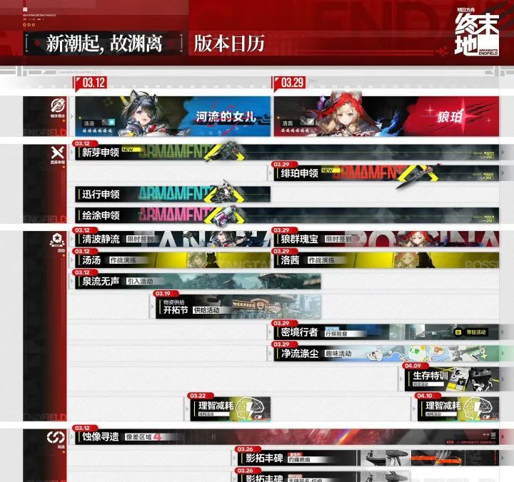 《明日方舟：终末地》「新潮起，故渊离」版本更新内容一览