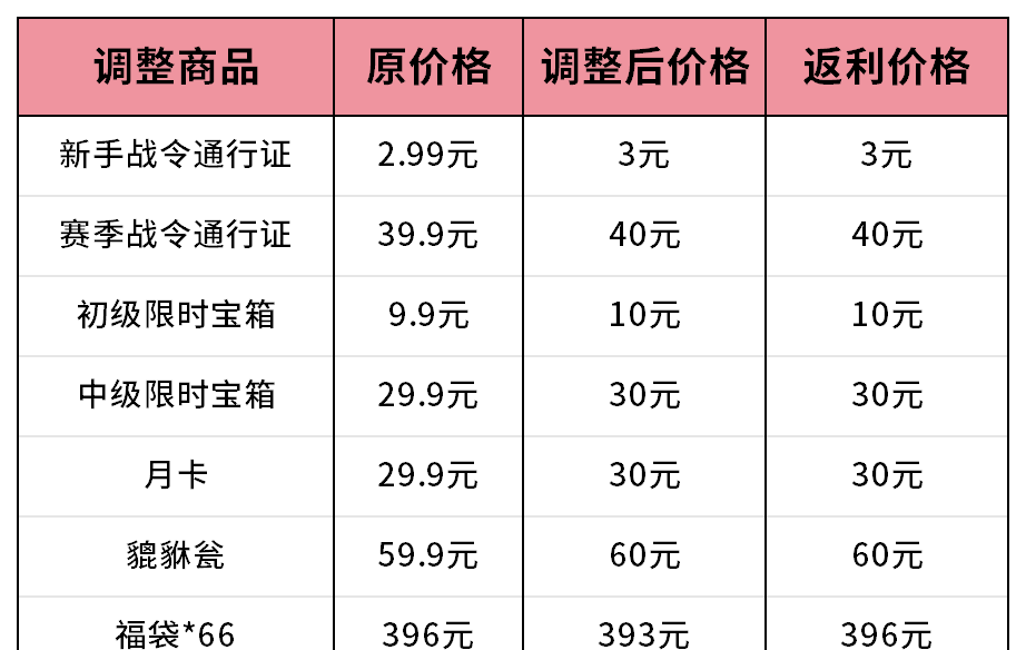《墨守孤城》墨涌测试充值返还规则介绍