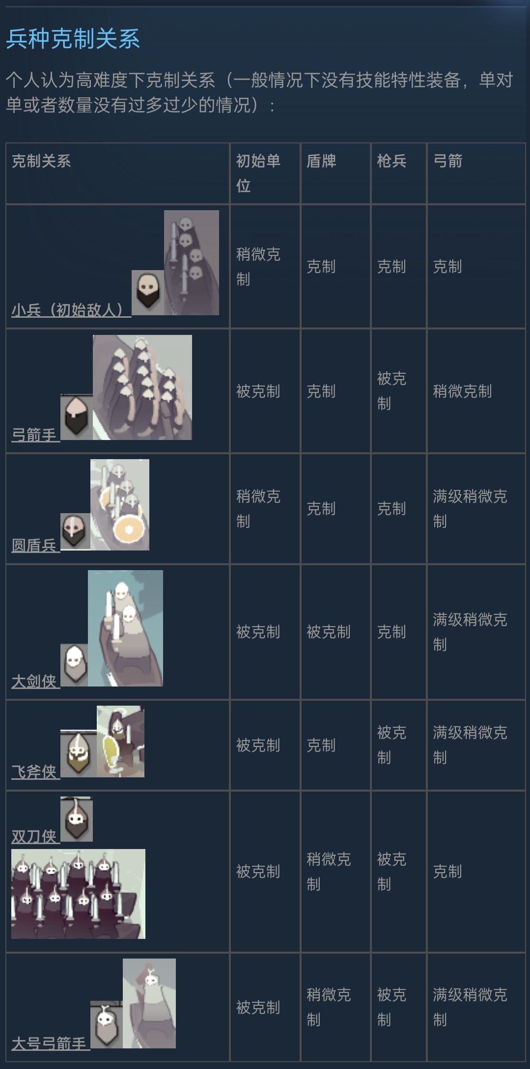 《迷雾北境》新手向攻略