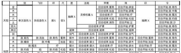 《觅仙途》法袍和甲胃区别介绍