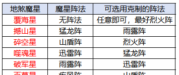 《梦想桃源》地煞魔星打法攻略