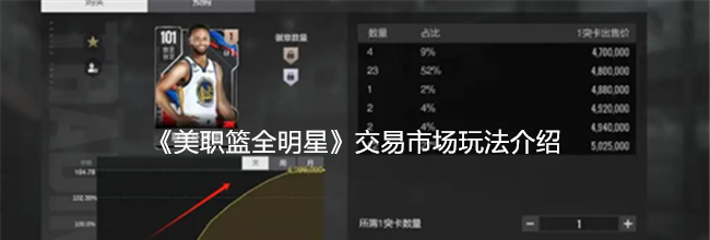 《美职篮全明星》交易市场玩法介绍