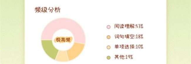 奶酪单词一键回收家具及仓鼠操作