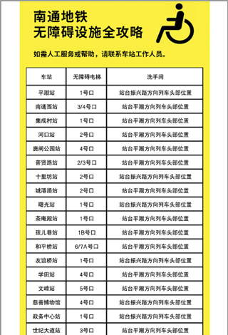 南通地铁app帮助途径