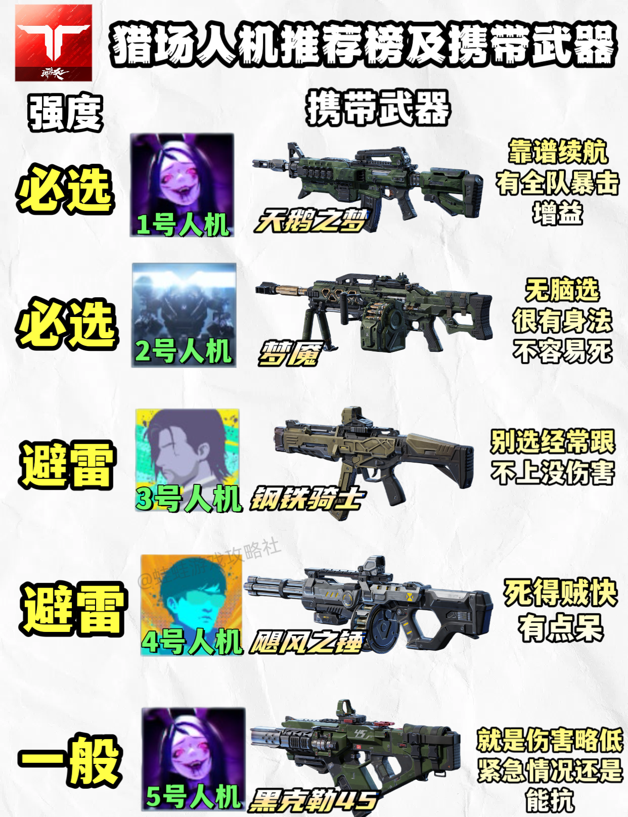 《逆战：未来》猎场人机推荐榜及携带武器