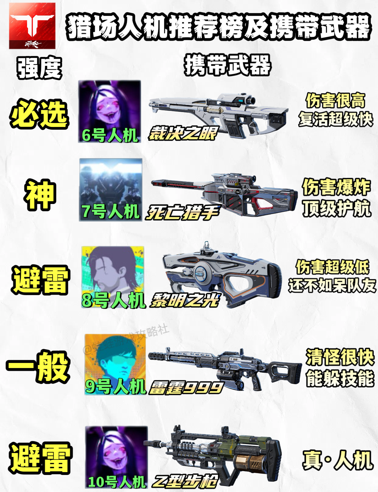 《逆战：未来》猎场人机推荐榜及携带武器