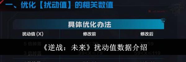 《逆战：未来》扰动值数据介绍