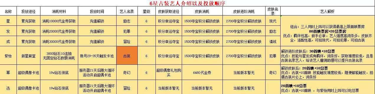 票房大卖王古装主题票房提升到极致详细教程